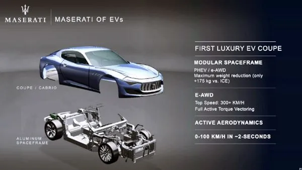 2021 Maserati MC20 Hybrid